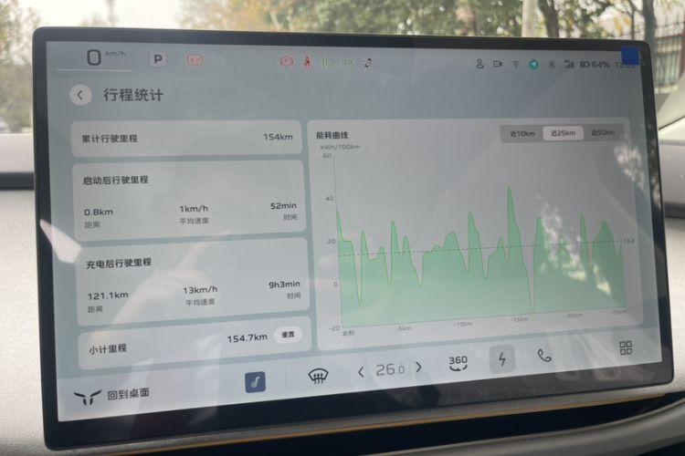 Used Hongqi Tiangong 05 2025 550 Smart Selection