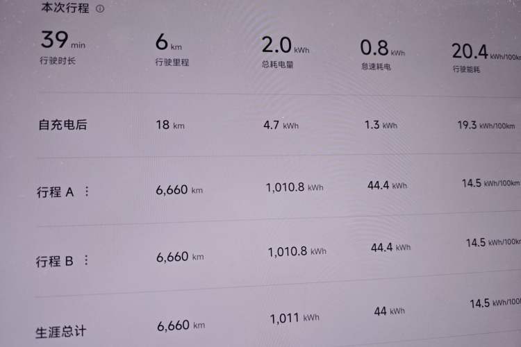 Used  YU7 2025 Ultra-Long Range Rear-Wheel Drive Version
