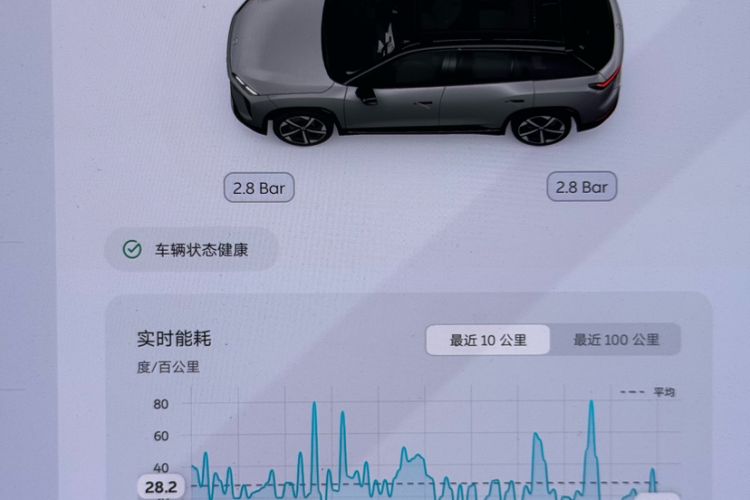 Used Nio ES7 2022 75 kWh
