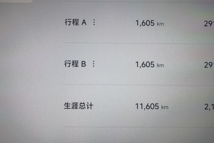 Used  YU7 2025 Ultra-Long Range All-Wheel Drive Pro Version
