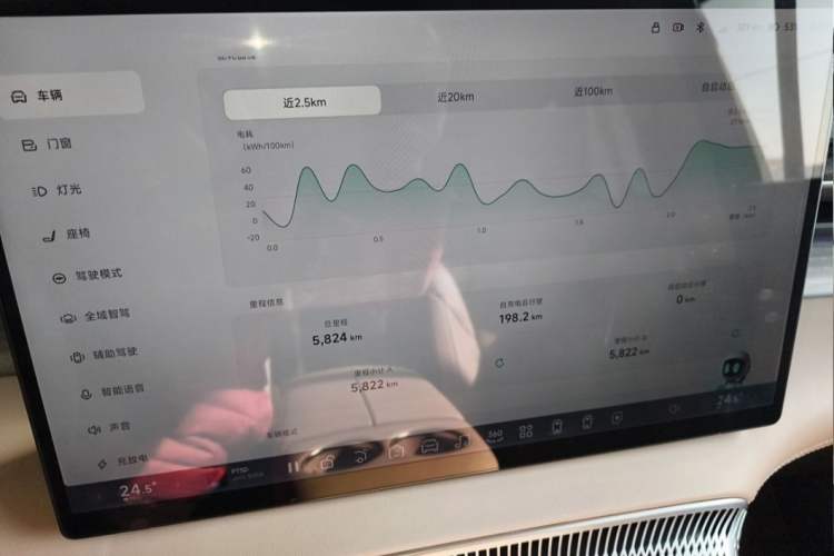 Used XPeng X9 2025 740 Ultra-Long Range Max
