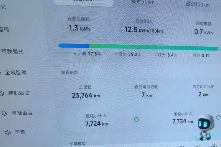 Used XPeng MONA M03 2024 620 with Ultra-Long Range