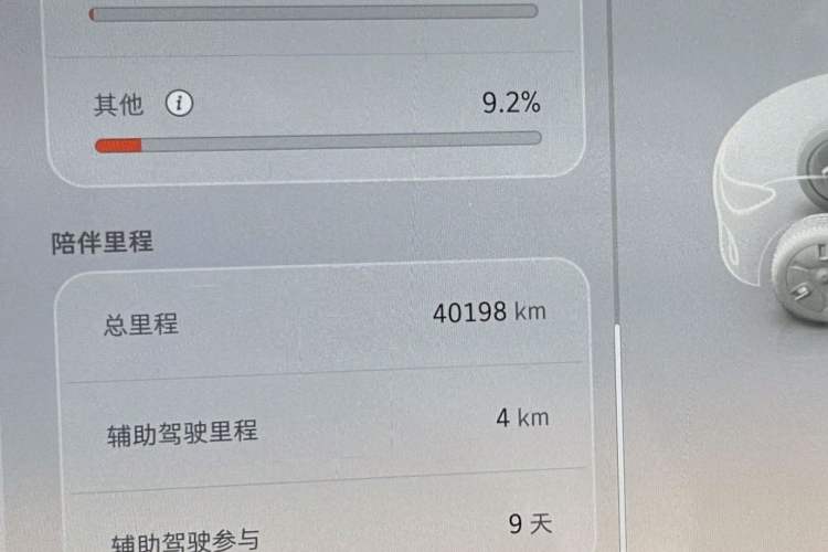 Used  #1 2023 Pro Edition
