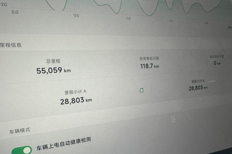 Used XPeng X9 2024 702 Ultra-Long Range Max