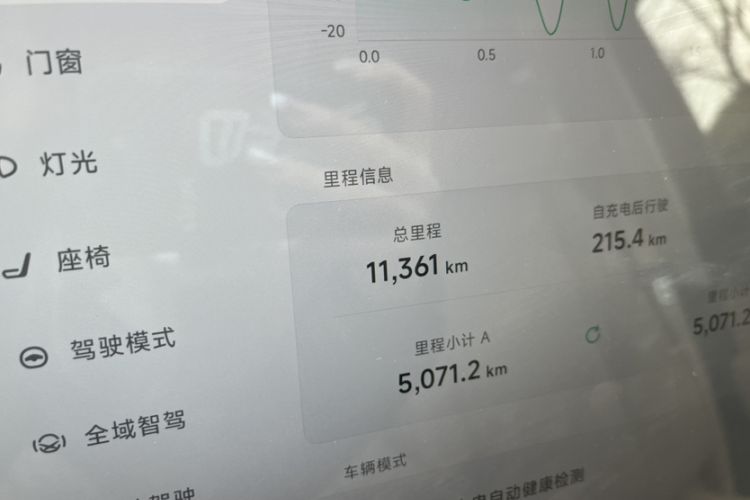 Used XPeng X9 2025 740 Ultra-Long Range Max
