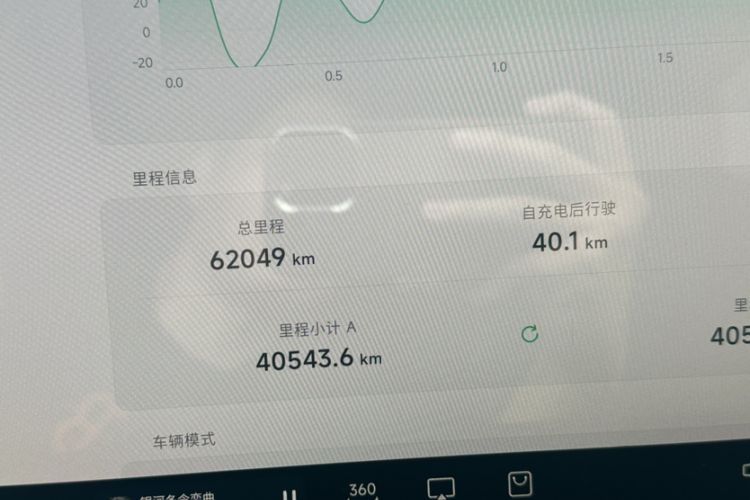 Used XPeng P7 2020 586N
