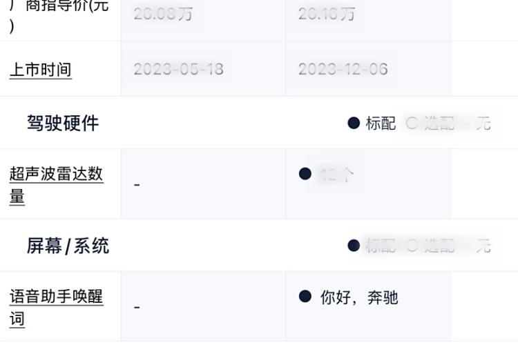 Used Mercedes-Benz A-Class 2023 A 200 L Dynamic Model
