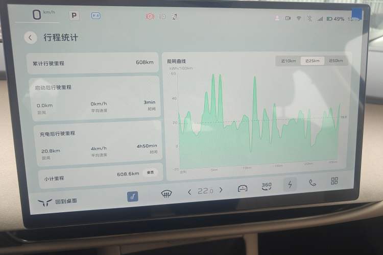 Used Hongqi Tiangong 05 2025 550 Smart Selection
