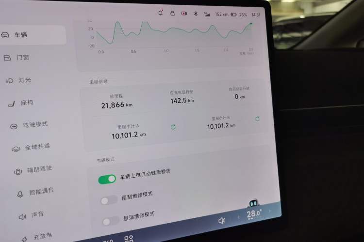 Used XPeng X9 2025 740 Ultra-Long Range Max