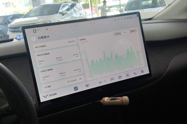 Used Hongqi Tiangong 05 2025 550 Smart Selection
