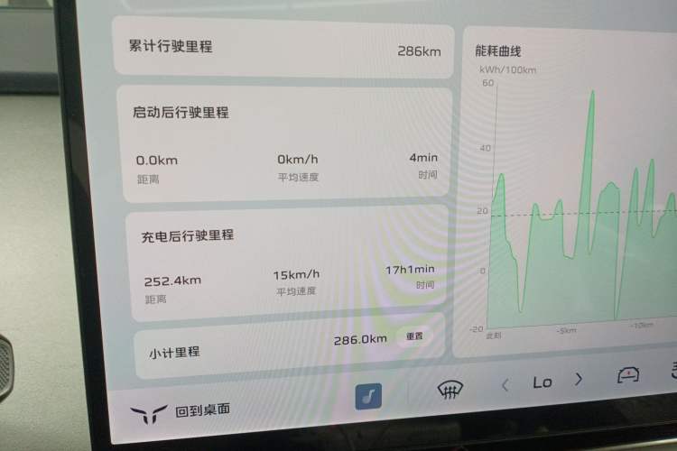 Used Hongqi Tiangong 05 2025 550 Smart Selection