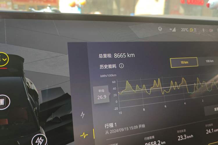 Used Lotus ELETRE 2024 ELETRE L+