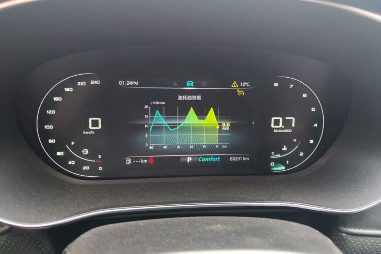 Used Roewe RX5 MAX 2019 300TGI Automatic 4G Connect Luxury Edition