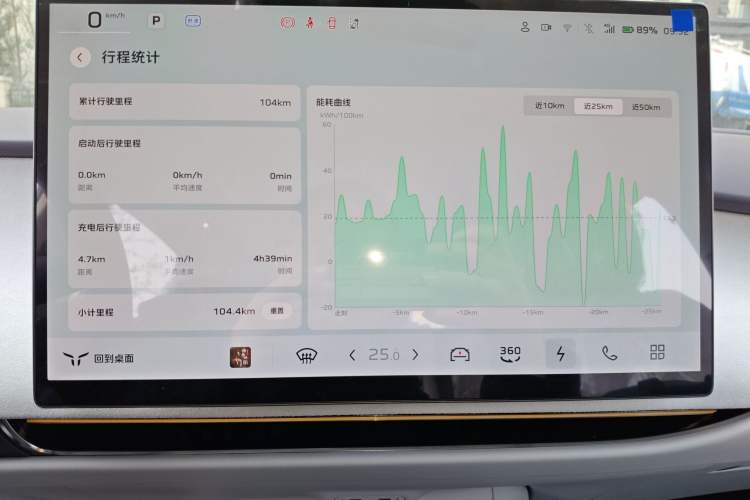Used Hongqi Tiangong 05 2025 550 Smart Selection
