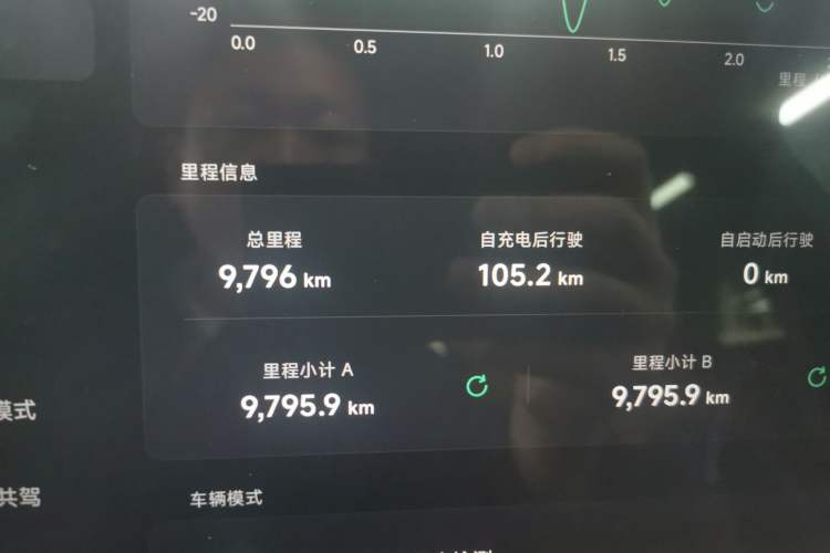 Used XPeng G9 2025 625 Long-Range Max