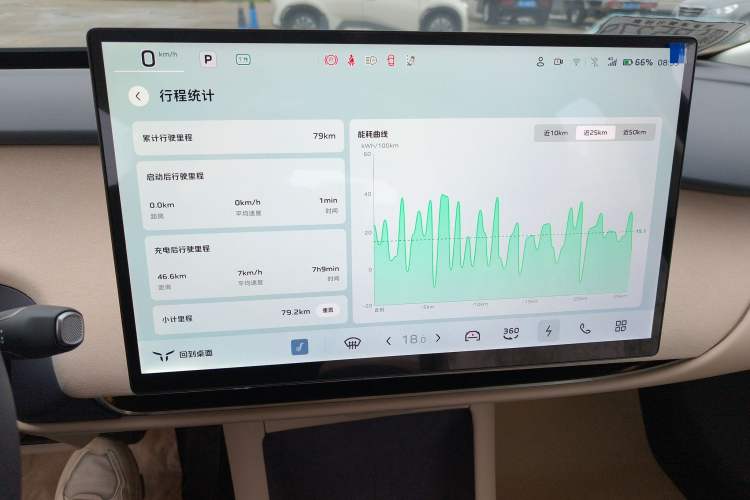 Used Hongqi Tiangong 05 2025 550 Smart Selection
