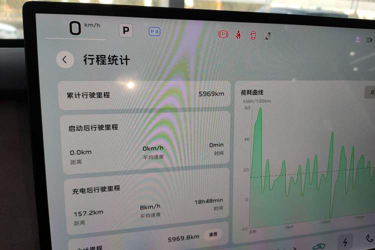 Used Hongqi Tiangong 05 2025 750 Smart Selection
