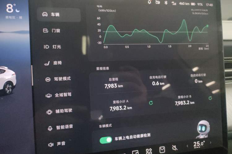 Used XPeng G6 2025 625 Long-Range Max Flagship Edition
