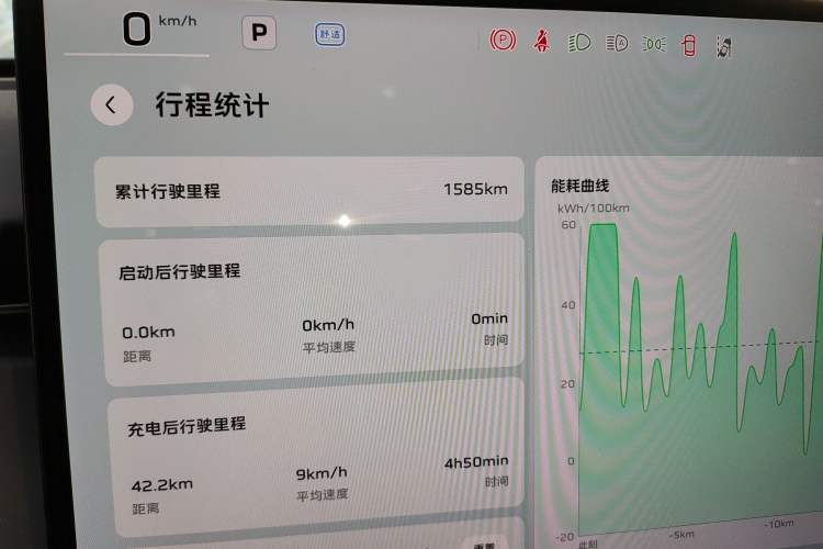 Used Hongqi Tiangong 06 2025 660 Four-Wheel Drive Version