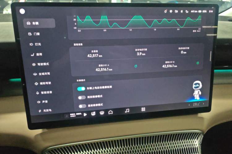 Used XPeng X9 2024 640 All-Wheel Drive High-Performance Max