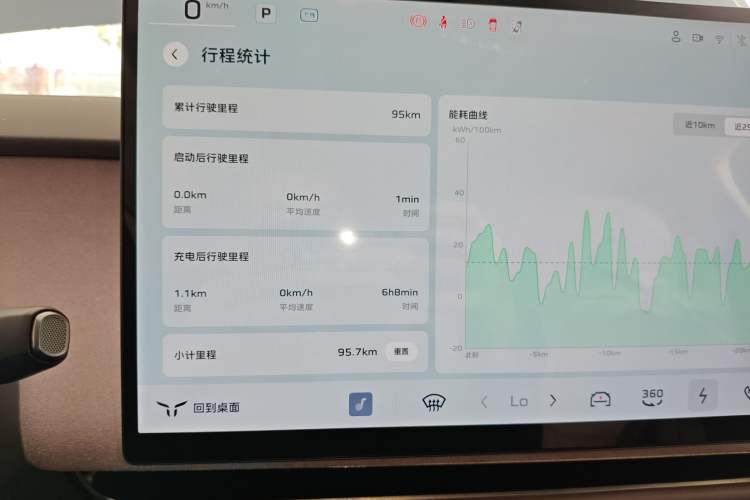 Used Hongqi Tiangong 05 2025 550 Smart Selection
