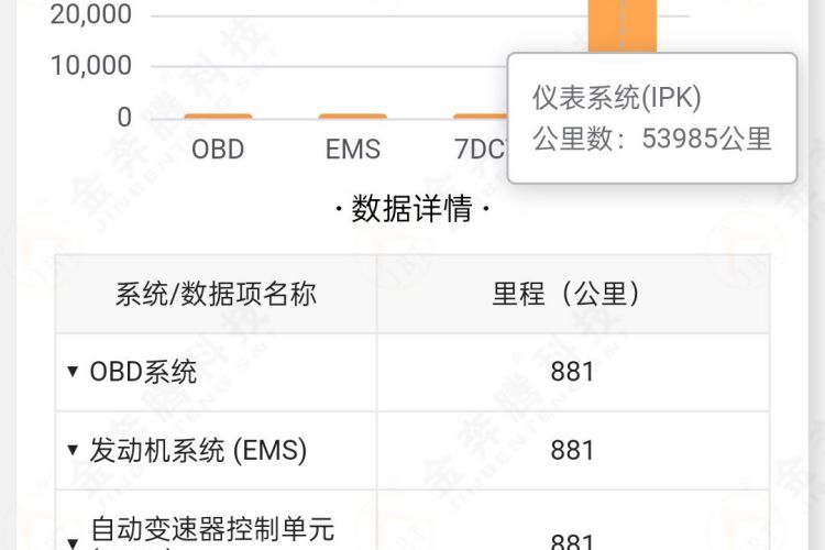 Used Geely Auto Preface 2021 Revised Version 2.0TD Luxury Edition
