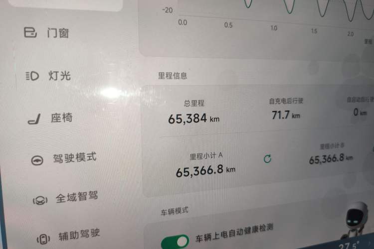 Used XPeng G6 2023 755 Ultra-Long Range Max