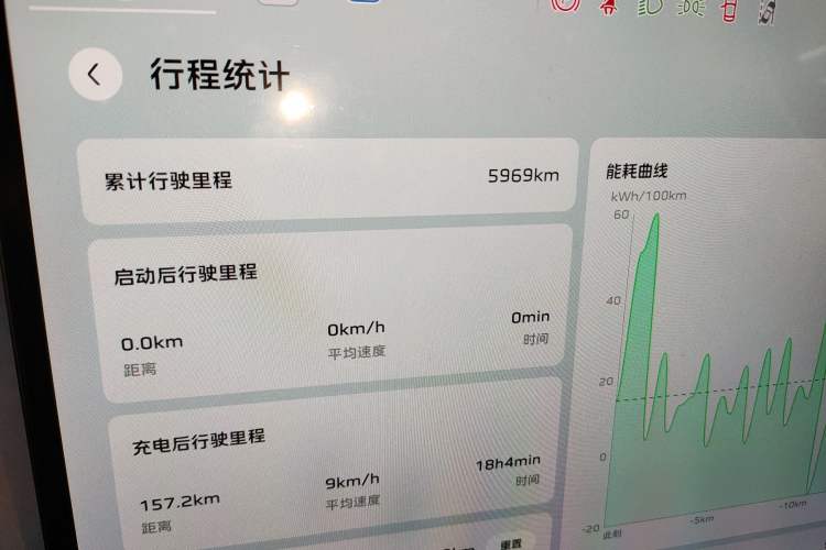 Used Hongqi Tiangong 05 2025 750 Smart Selection
