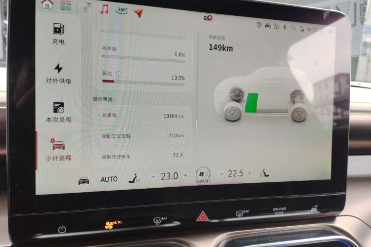 Used  #1 2022 Premium Edition