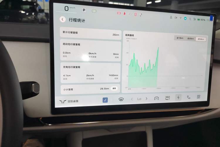 Used Hongqi Tiangong 05 2025 550 Smart Selection
