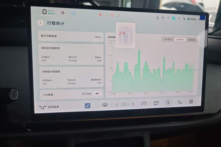 Used Hongqi Tiangong 05 2025 550 Smart Selection