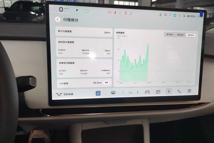 Used Hongqi Tiangong 05 2025 550 Smart Selection
