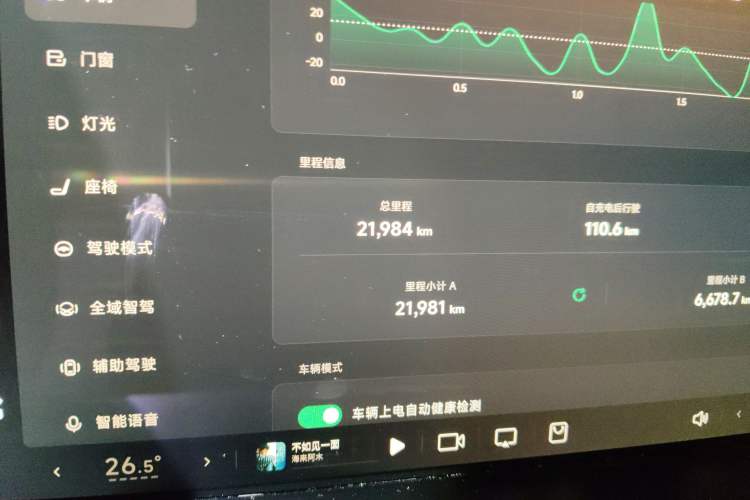 Used XPeng P7 2024 P7i 550 Pro