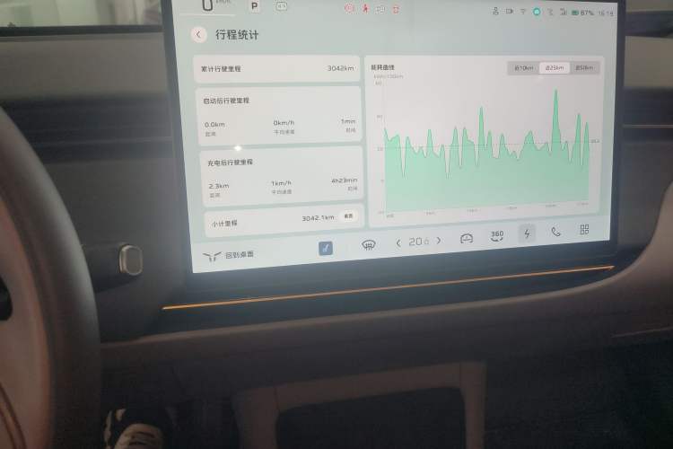 Used Hongqi Tiangong 06 2025 660 4x4 Smart Selection Edition
